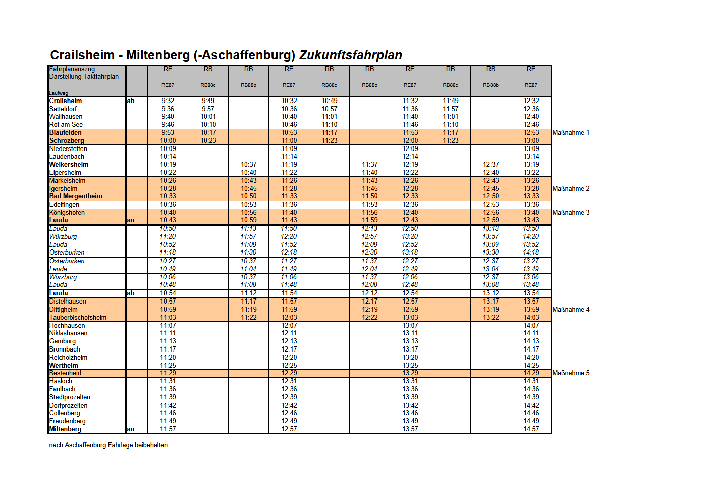 Zukunftsfahrplan Crailsheim - Miltenberg (Aschaffenburg)