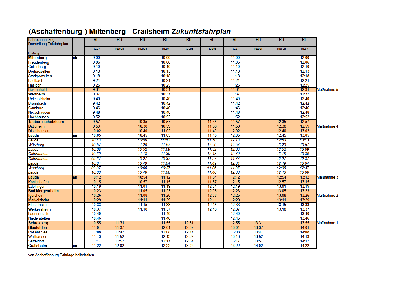 Zukunftsfahrplan (Aschaffenburg) Miltenberg - Crailsheim