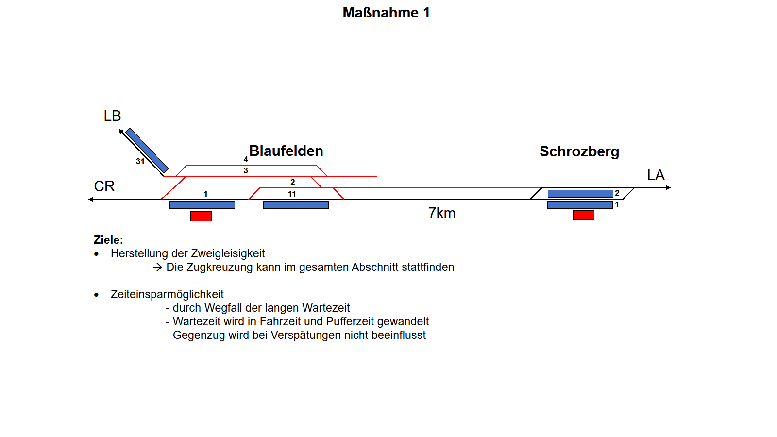 Maßnahme 1: Blaufelden - Schrozberg