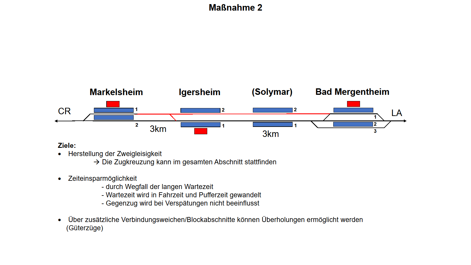 Maßnahme 2: Markelsheim - Bad Mergentheim