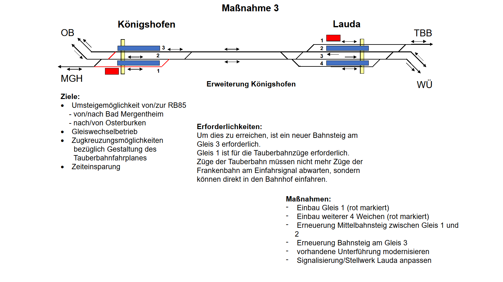 Maßnahme 3: Königshofen - Lauda