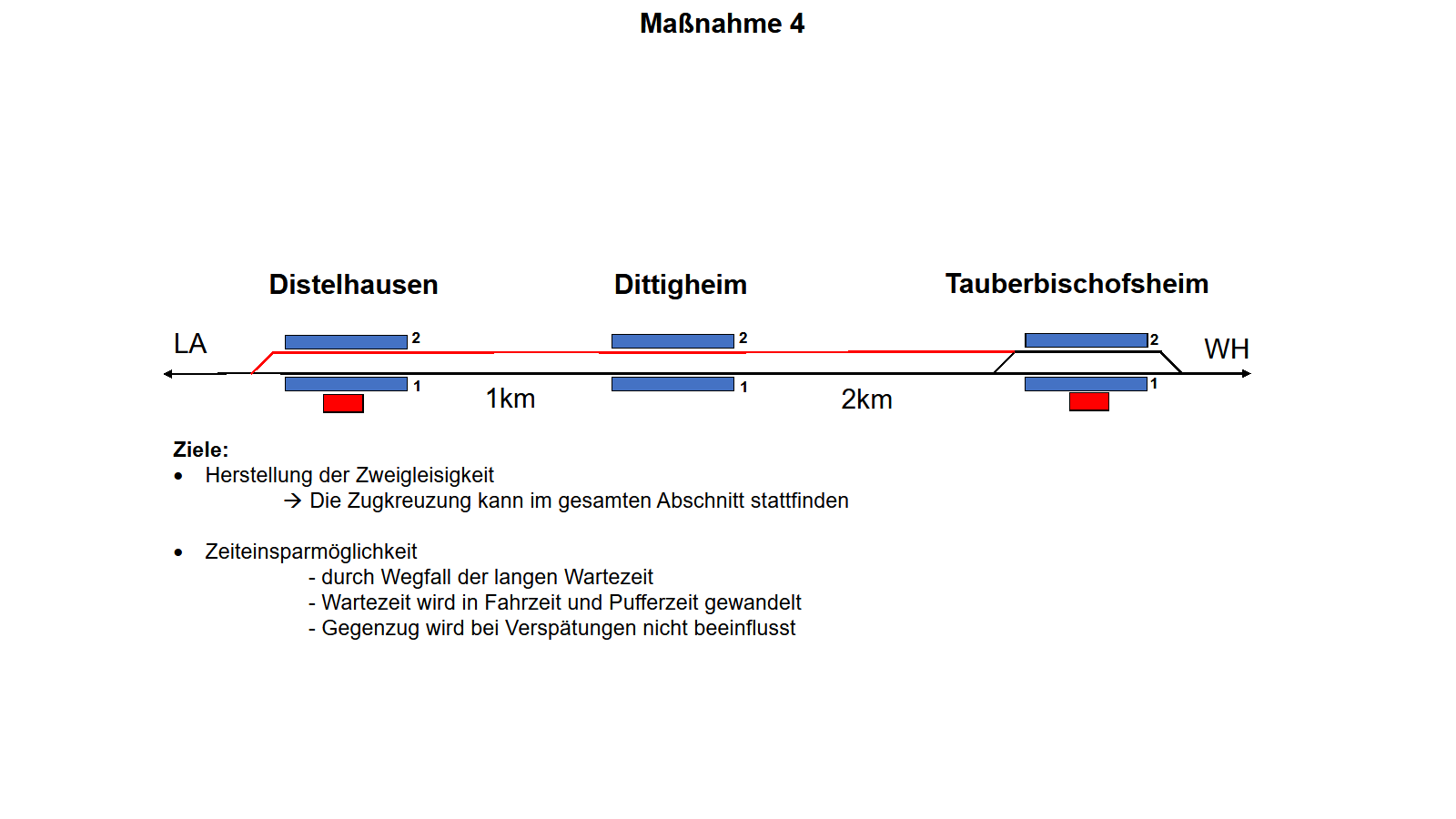 Maßnahme 4: Distelhausen - Tauberbischofsheim