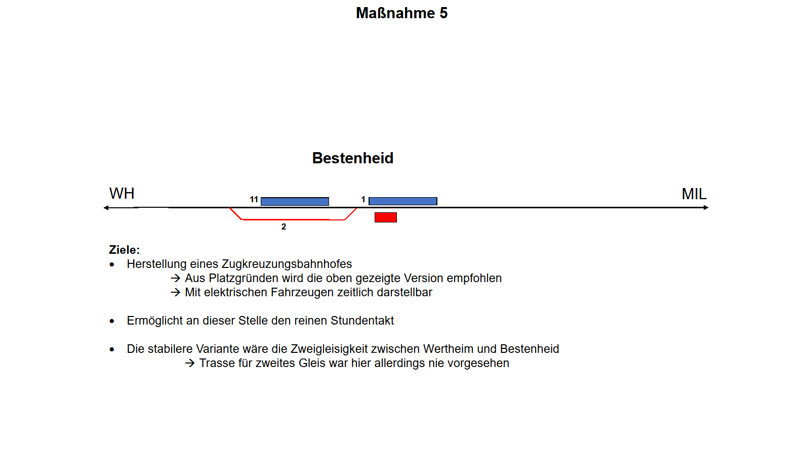 Maßnahme 5: Bahnhof Wertheim-Bestenheid